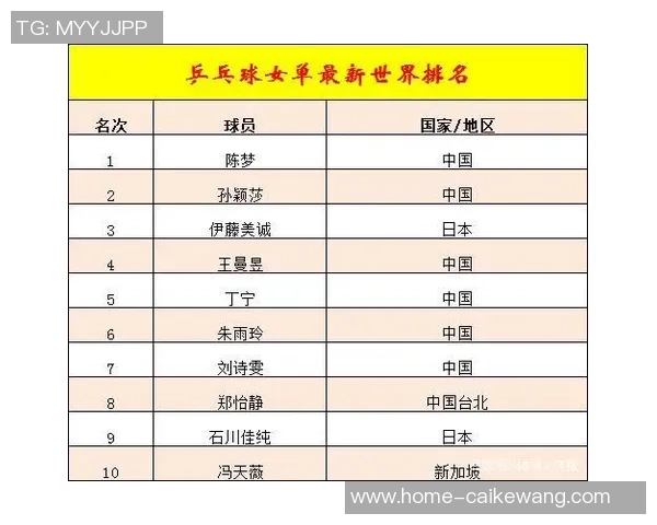 乒乓球速度排行榜揭晓上海乒乓球队荣登第九名引发关注